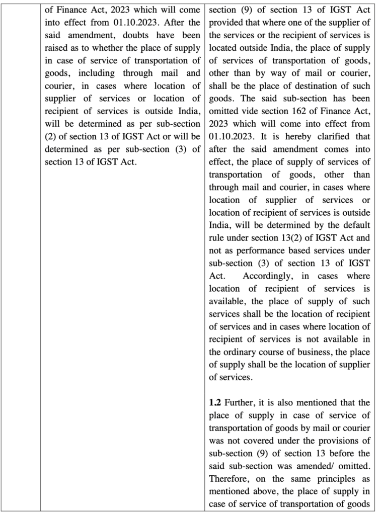 Clarification on how to determine the place of supply under the GST in different scenarios